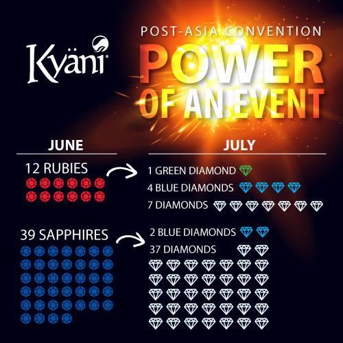 The POWER of Events
