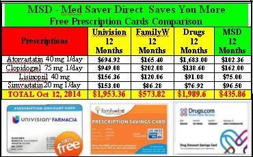 Prescription savings comparison - We save you more