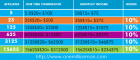 4 Way Compensation Plan